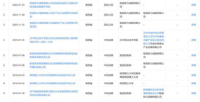 天顺娱乐官方:混装油罐车曾停靠中粮和金龙鱼的工厂,金龙鱼还在旁边生产预制菜