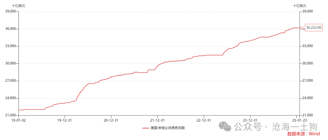 天顺娱乐:美国政府将如何化解其主权债务风险?