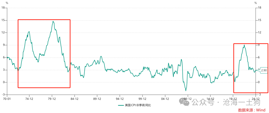 天顺娱乐:美国政府将如何化解其主权债务风险?