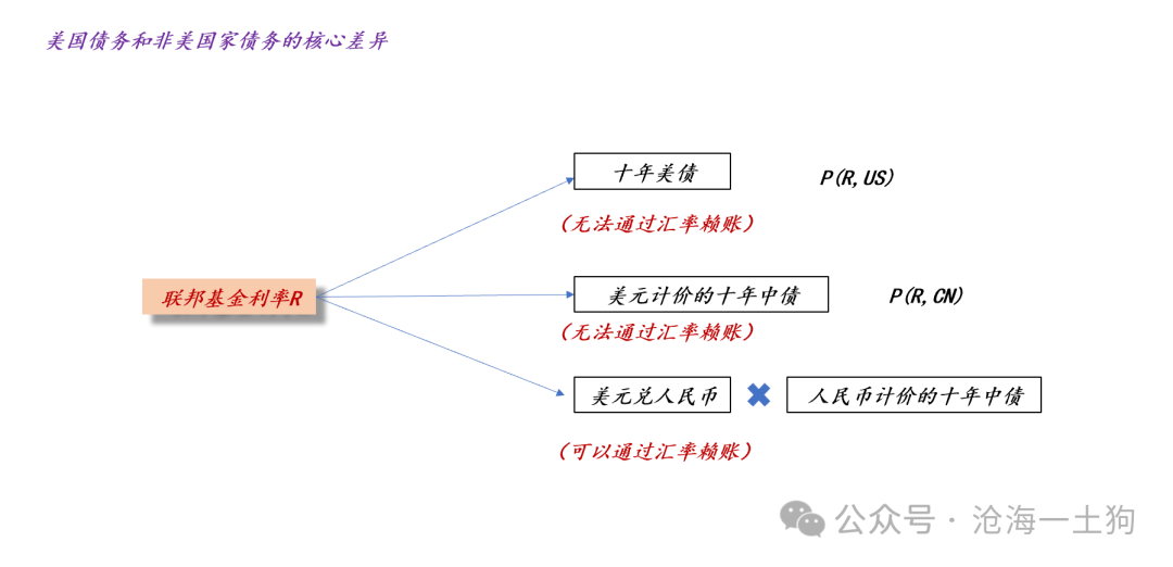 天顺娱乐:美国政府将如何化解其主权债务风险?