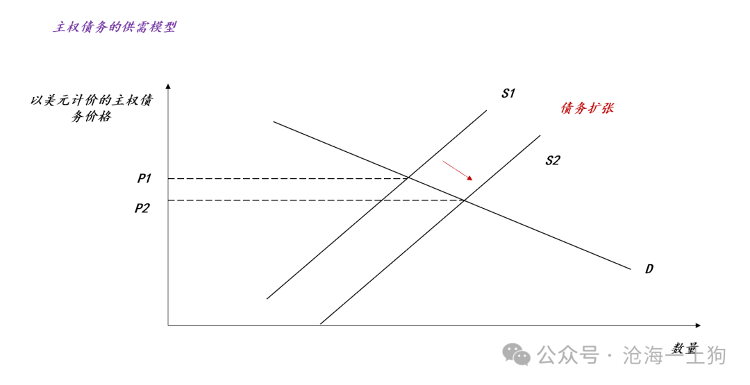 天顺娱乐:美国政府将如何化解其主权债务风险?