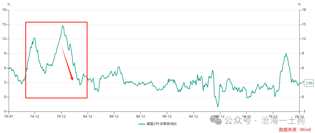 天顺娱乐:美国政府将如何化解其主权债务风险?